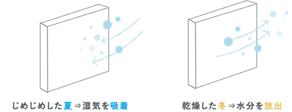 珊瑚を使った琉球の塗り壁